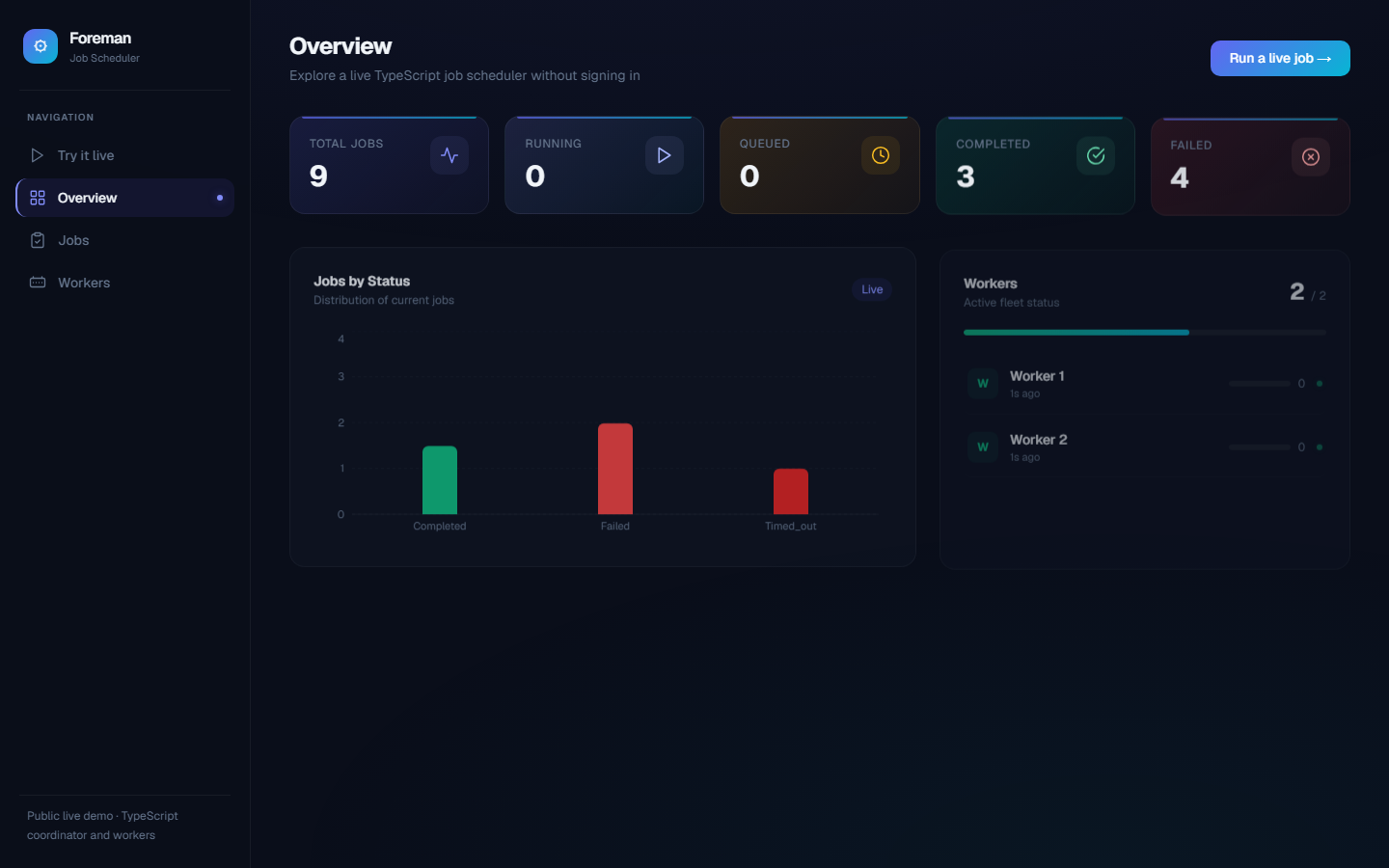 Foreman: Overview